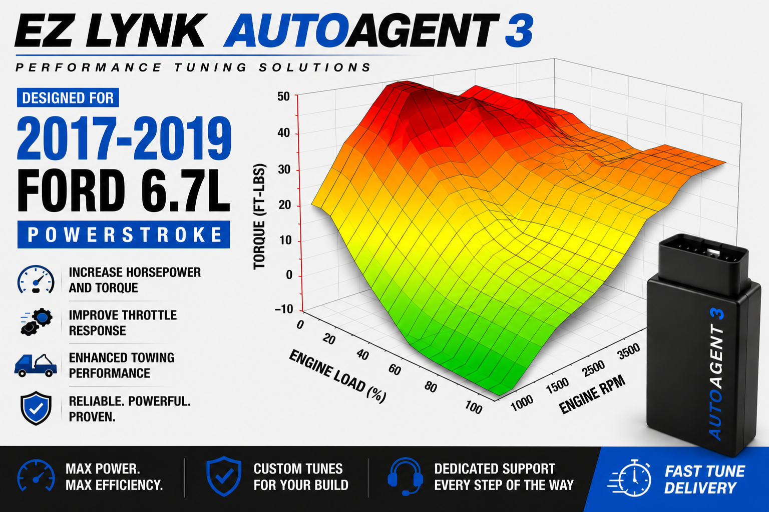 2017-2019 Ford 6.7 Powerstroke Custom EZ LYNK Tuning