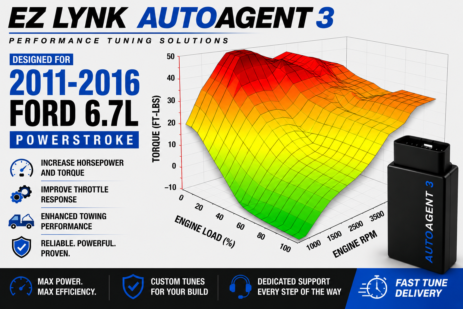 2011-2016 Ford 6.7 Powerstroke EZ LYNK Custom Tuning