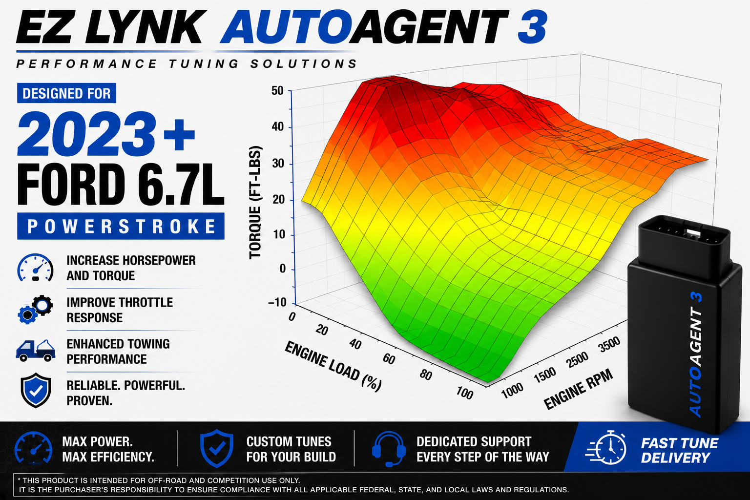 2023+ Ford 6.7 Powerstroke Custom EZ LYNK Tuning