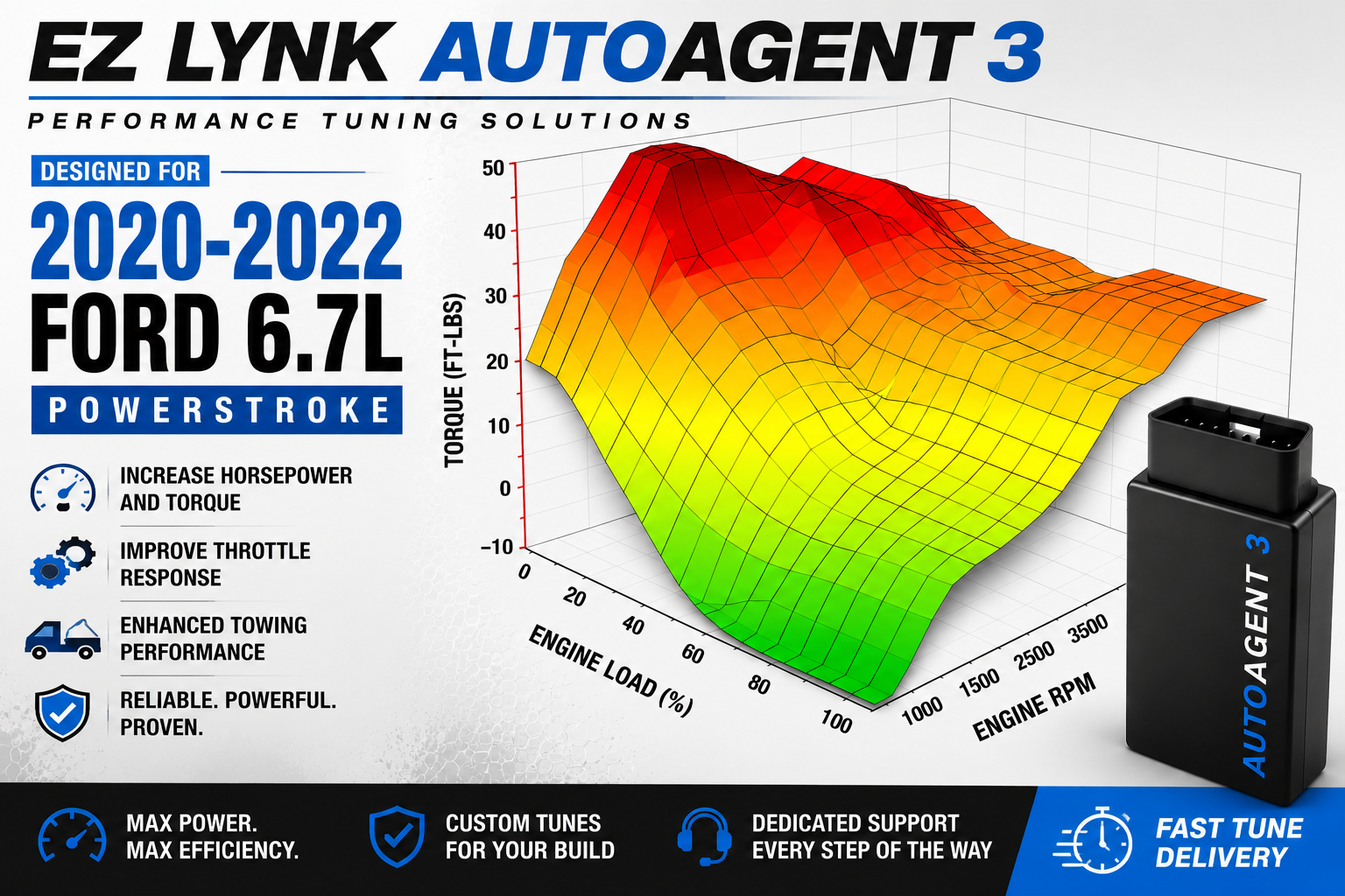 2020-2022 Ford 6.7 Powerstroke Custom EZ LYNK Tuning
